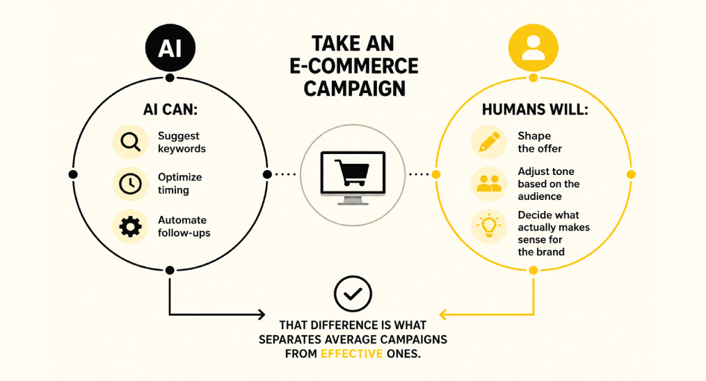 AI-vs-Human-Intelligence-in-Marketing-Strategy