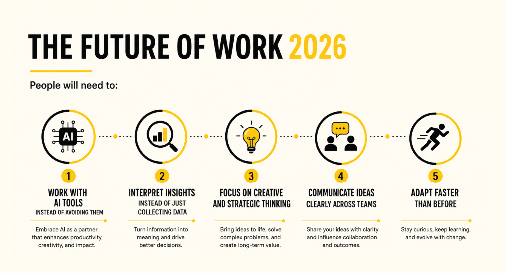 Future-of-Work-2026-What-Actually-Changes