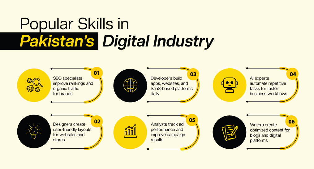 Popular-Skills-in-Pakistan’s-Digital-Industry