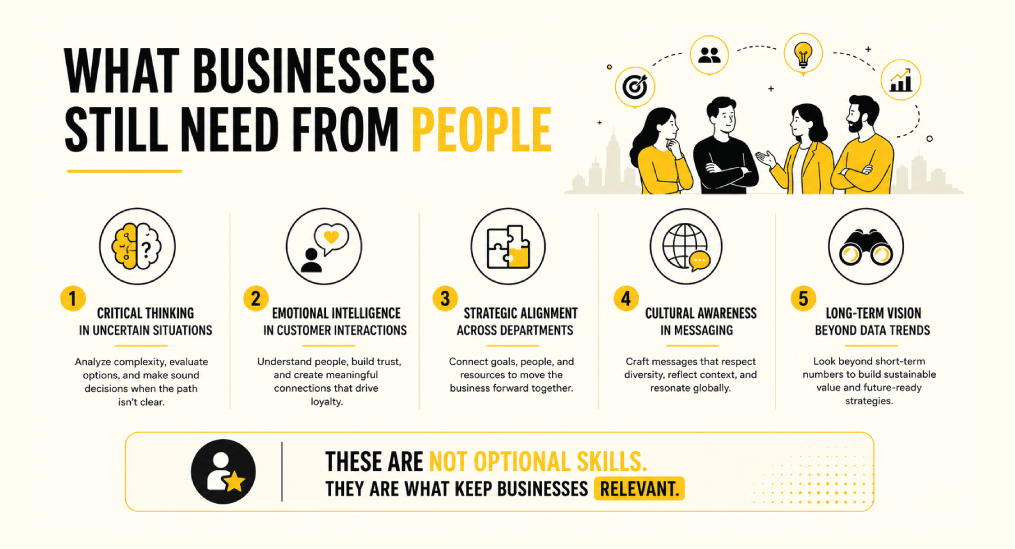 What-Businesses-Still-Need-From-People