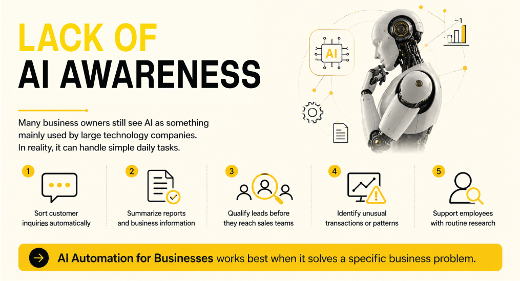 Lack-of-AI-Awareness
