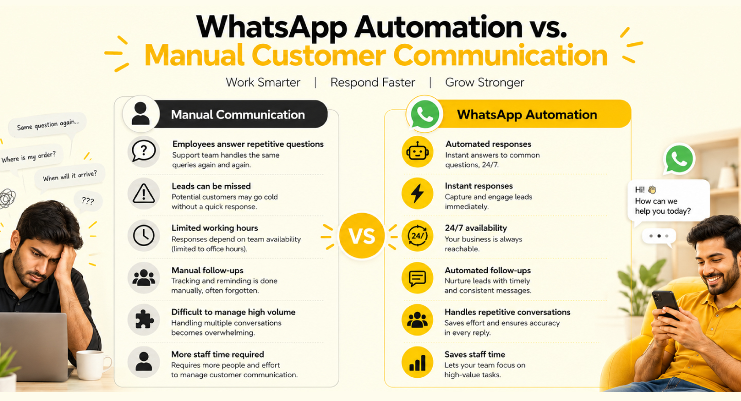 WhatsApp-Automation-vs.-Manual-Customer-Communication